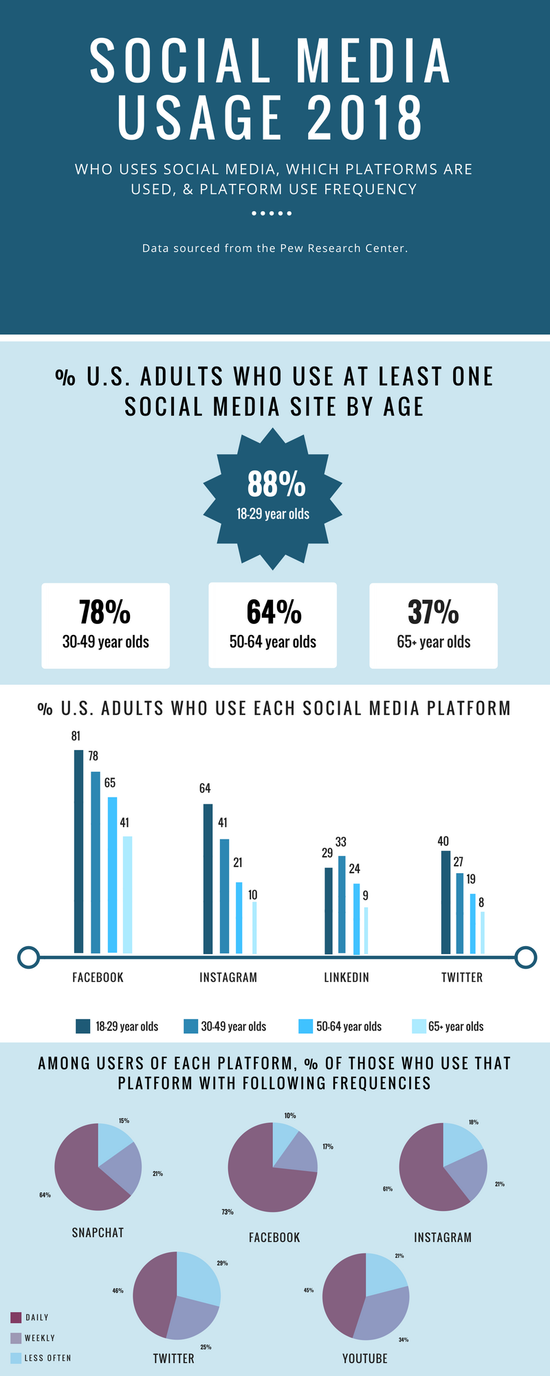 How to Attract Young People to Your Nonprofit